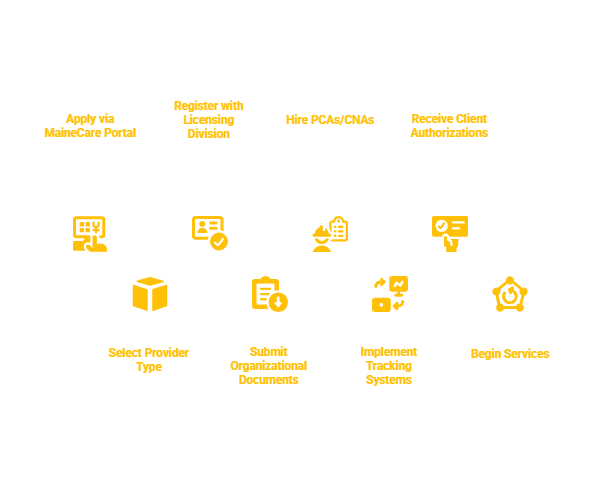 Maine Personal Care Services Provider