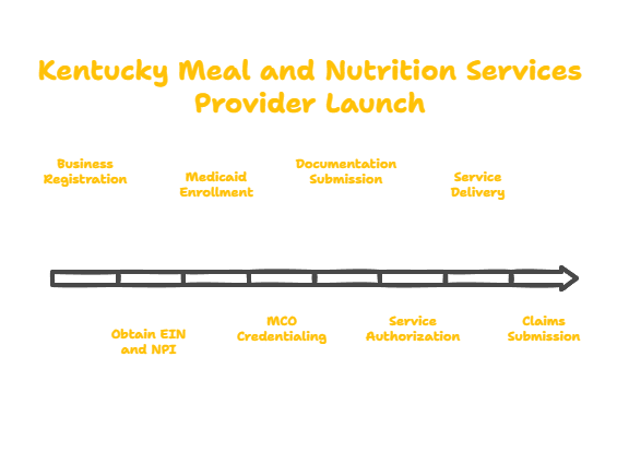 Kentucky Meal & Nutrition Services