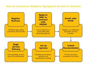 ADAPTIVE EQUIPMENT SERVICES PROVIDER IN VERMONT