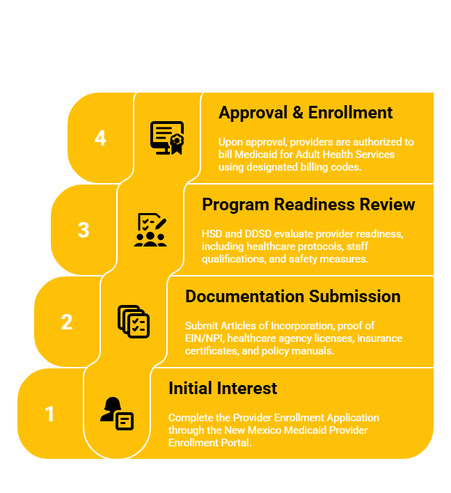NEW MEXICO ADULT HEALTH SERVICES PROVIDER