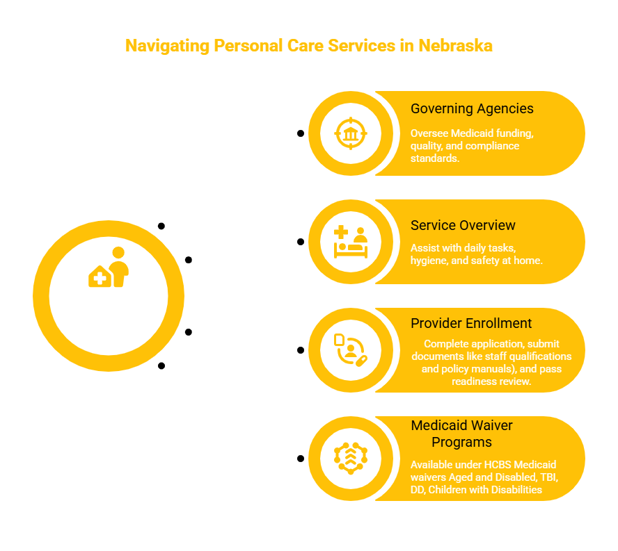 NEBRASKA PERSONAL CARE SERVICES PROVIDER