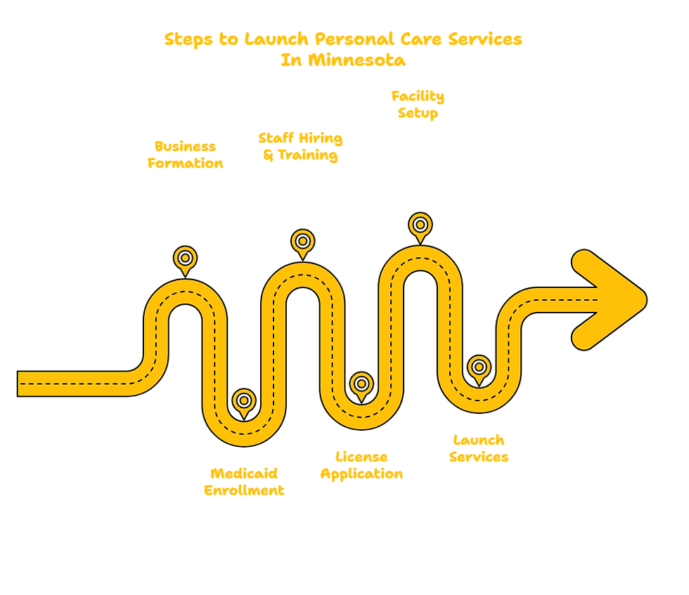 MICHIGAN PERSONAL CARE SERVICES PROVIDER