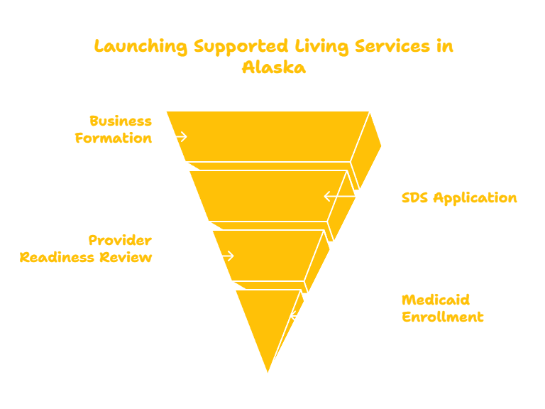 Supported Living Services in Alaska