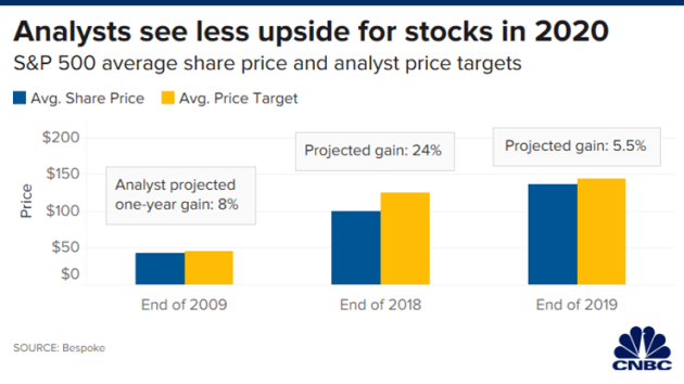 106322963-157833844611820200106_share_price_vs_price_targets