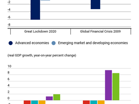 <表>IMF2020年経済成長予想:2009年との比較