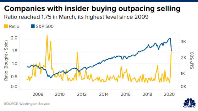 106462123-158523512552920200326_companies_bought_sold
