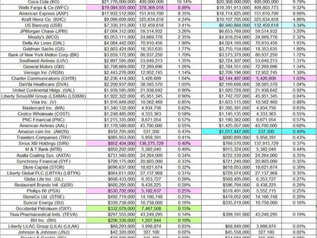 Q3の米バークシャ保有株式リスト