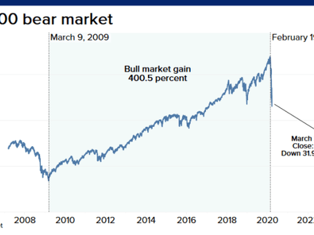 <チャート>米S&P500指数強気相場とその後