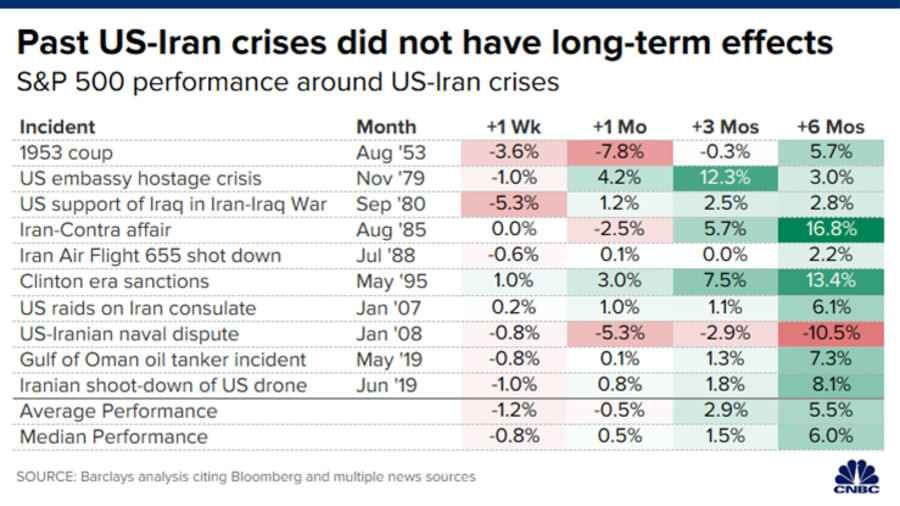 106326461-157849212785020200108_us_iran_crises_sp_500_final2
