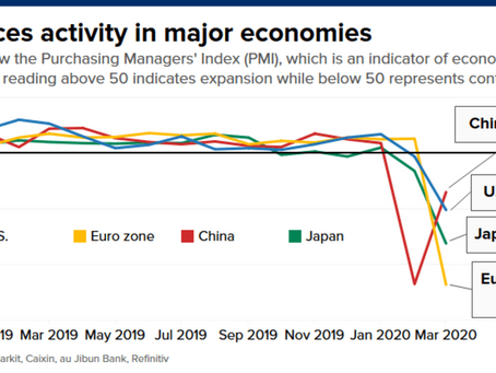 <表>各国のPMI推移、中国は改善・日米とユーロ圏は景気が継続的に縮小