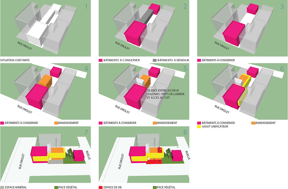 ANALYSES TYPOLOGIQUES