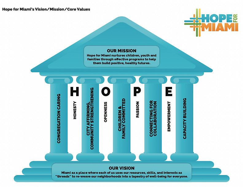 HFM-Mission-Vision-Core-Values_edited.jp