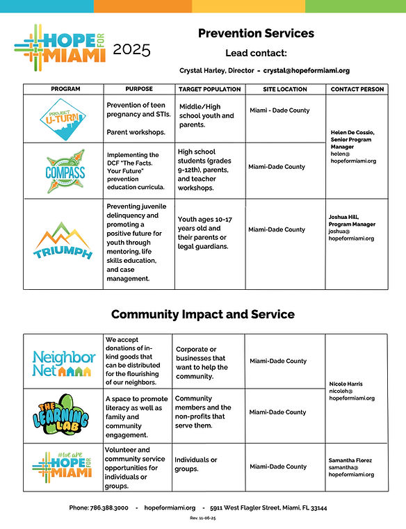 HFM_Program Summary Pg2_11-06-2025.jpg