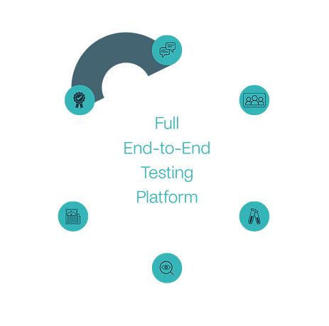 Full End-to-End Testing Platform (1).png