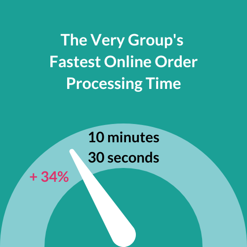 Optimising Omnichannel Performance Why an Integrated Tech & Data