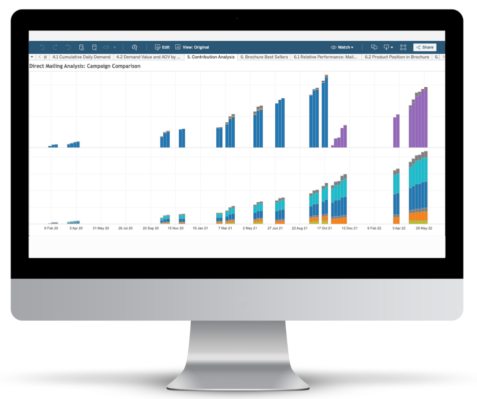 Datitude Direct Mail Campaign Dashboard example