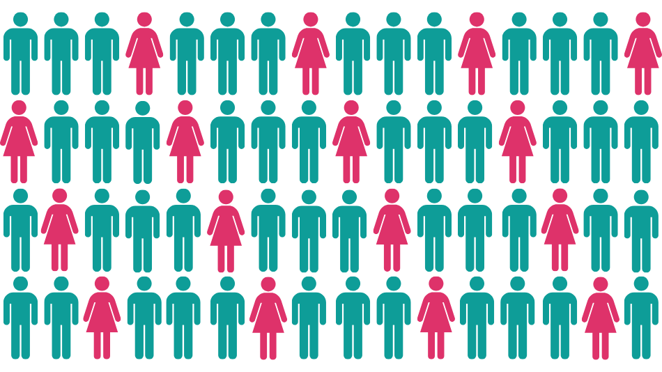 Rows of teal male and pink female icons on a white background, arranged in a pattern of three to one, symbolising gender distribution in tech.