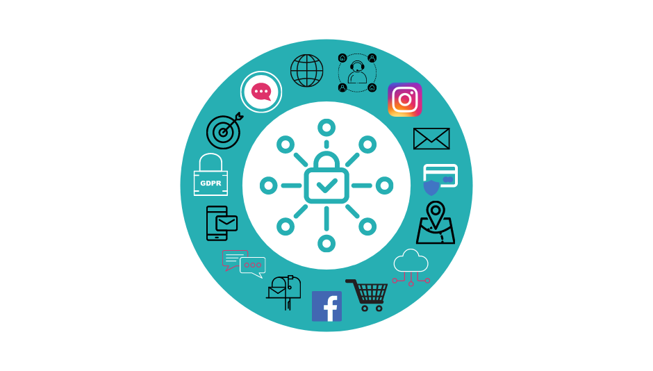 How to Manage Customer Data Sources & Marketing Communication Preferences