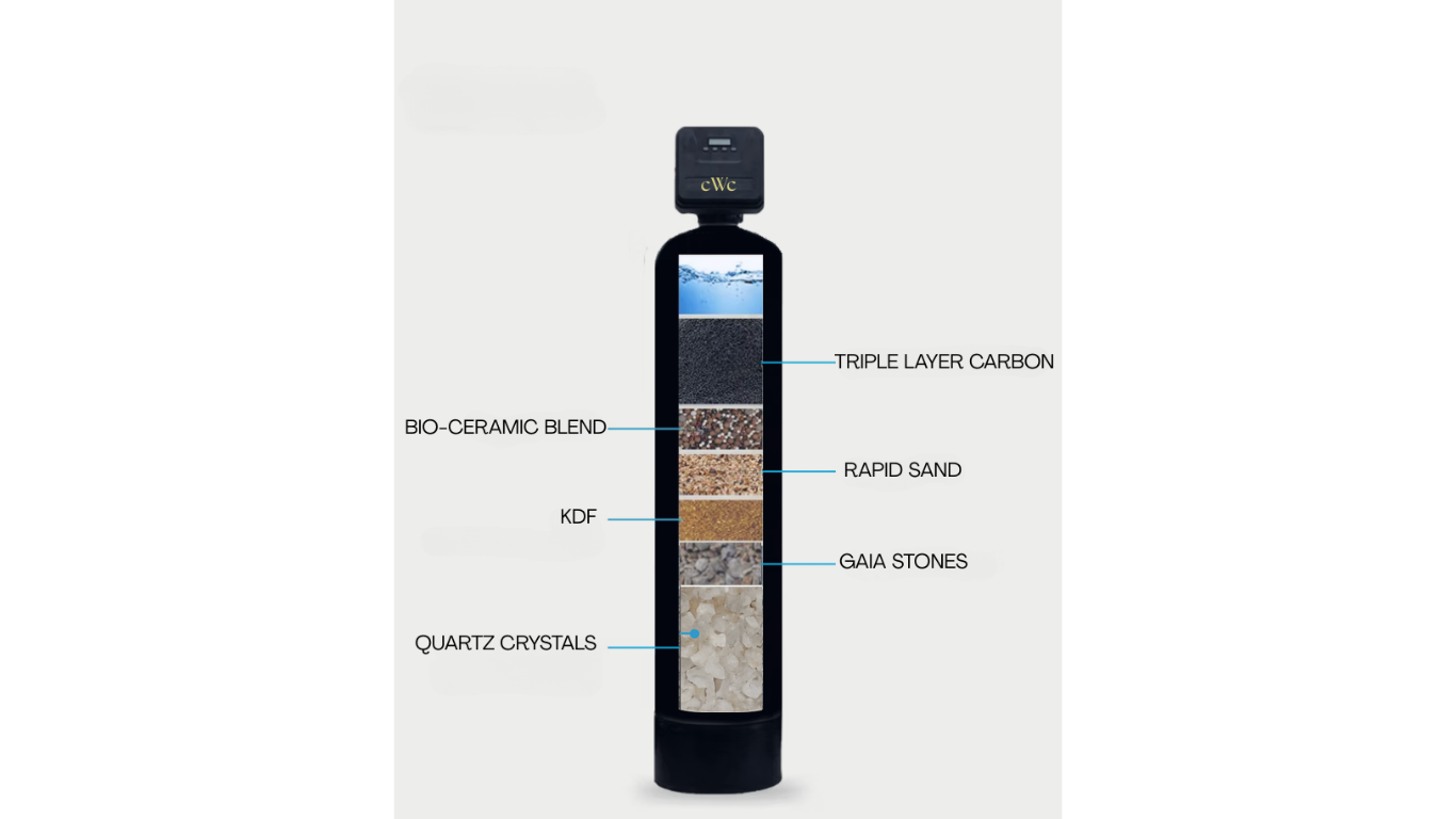 Sample Fit For Cwc CWC Multi Media Filtration Systems | Cleanwaterconcierge