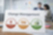 Change Management
