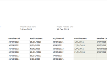 Importing Primavera P6 Schedules into UniPhi