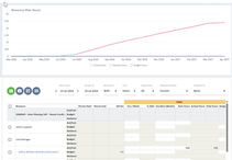 Resource Planning, overhauled