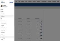 Non-Working Day Calendars in UniPhi