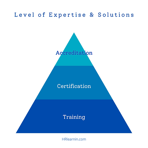 Level of Expertise & Solutions (pyramid)