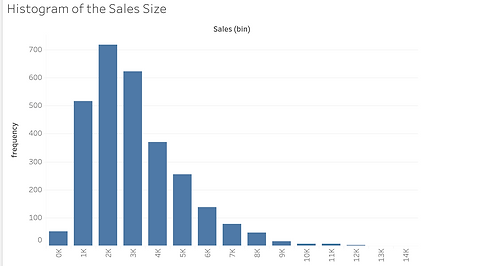 saleSize.png