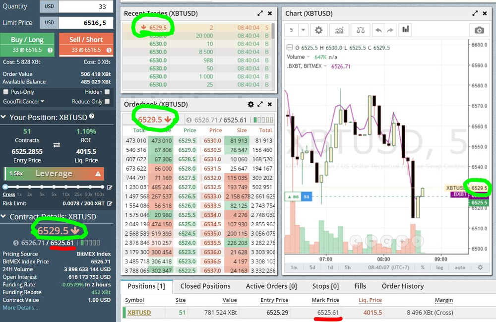 BitMEX Last Price vs Mark Price differences explained