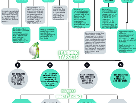 Reimagining the Curriculum Map: A Visual, Practical Tool