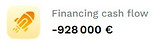 KPI Cash financing