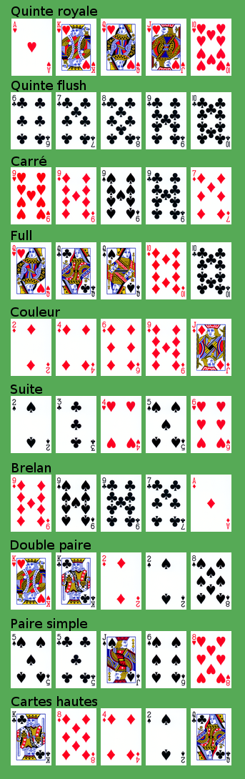 Poker Combinaison English