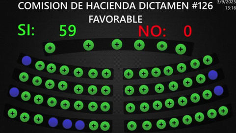 Diputados del PCN Participan en la #Plenaria73 Legislando con Transparencia