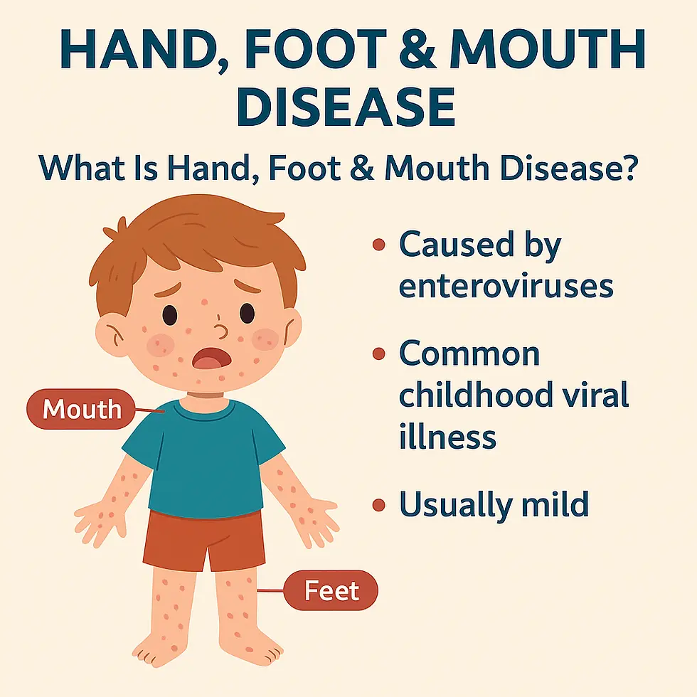 A child standing with visible HFMD spots on their face, hands, and feet, with close-up circles labeling “Mouth,” “Hands,” and “Feet.” Educational graphic created by Saving Grace Medical Academy to explain what Hand, Foot & Mouth Disease is.