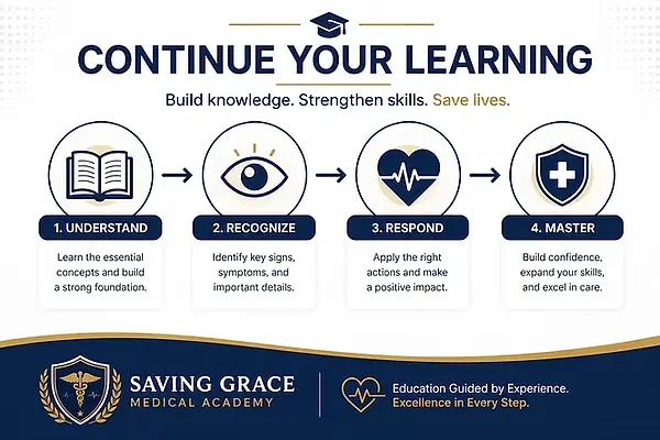 Continuing-Education-Nusing-Students-Edmonton-Saving-Grace-Medical-Academy-Heart-and-Strok
