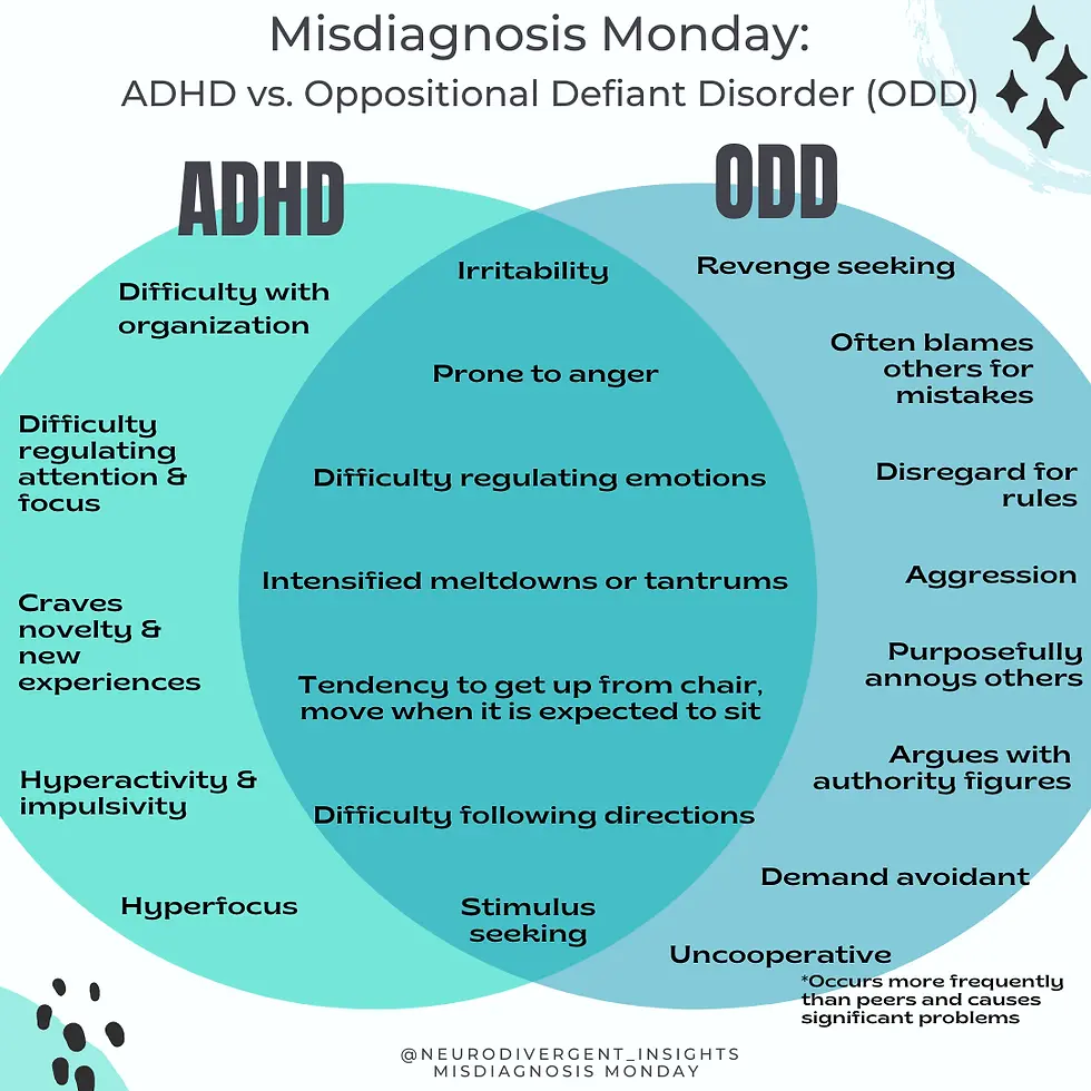 ADHD versus ODD Oppositional Defiant Disorder chart showing the connection between ADHD and ODD.