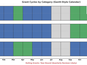 Understanding Grant Cycles