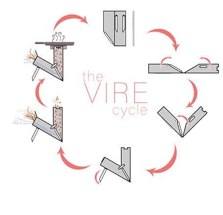 the VIREstove cycle