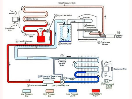 What Is Refrigeration, Why Carrier Is Said to Have Invented It, and Why It Matters