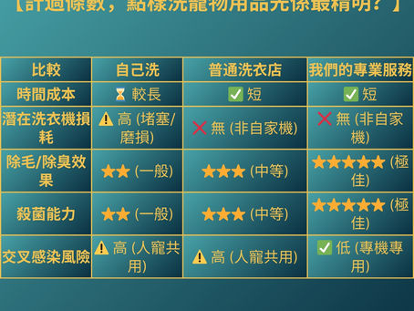 【計過條數,點樣洗寵物用品先係最精明?】