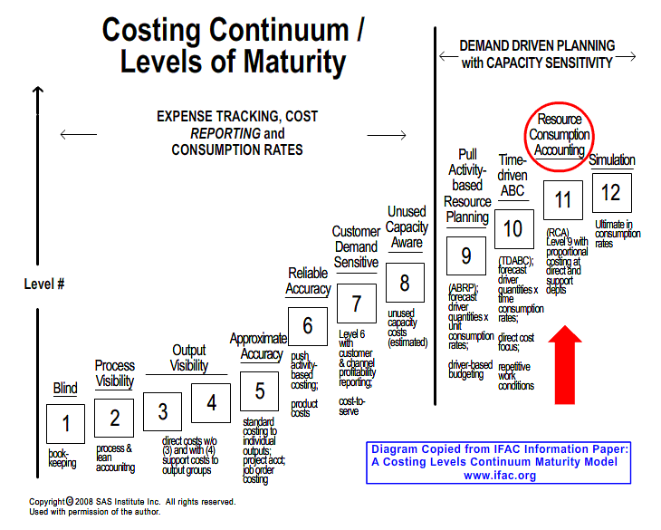 Maturity_Model_v1.gif