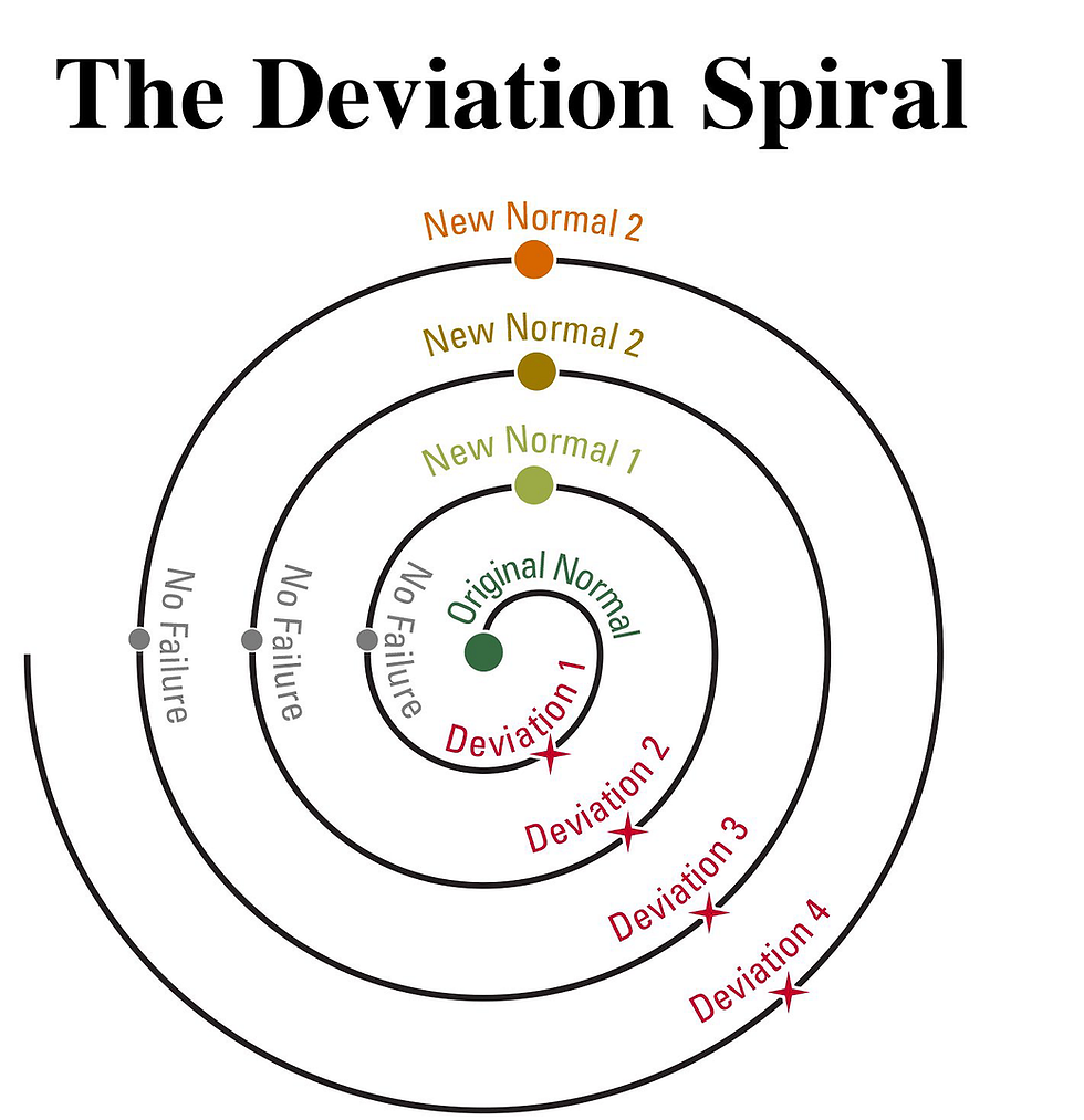 The Drift Part Two: What Can We Actually Do About It