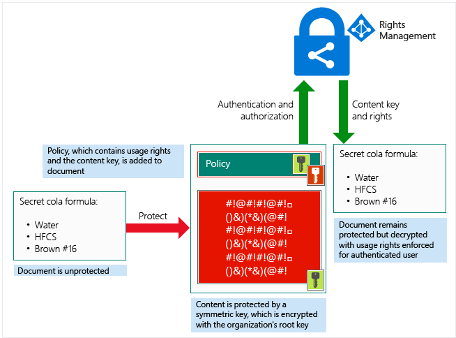Azure protection working