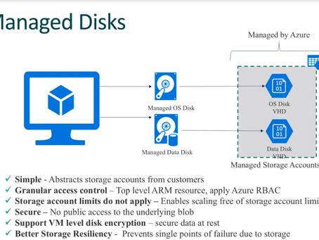 Is Azure Managed Disk is Similar to a Physical Disk?
