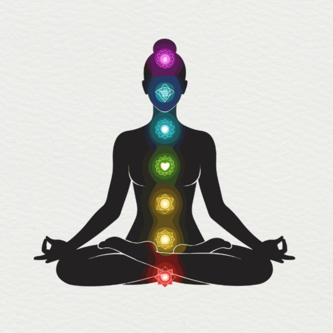Locations of all the chakras