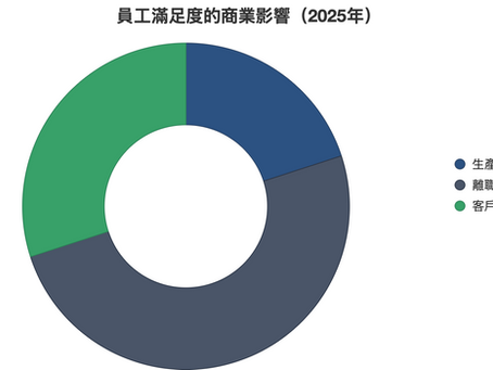 [人力資源知多啲] 如何用員工滿足度點燃你的團隊火花