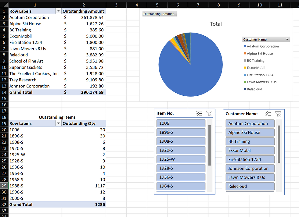 Excel Report Layout based on Report 708 Inventory Order Details.