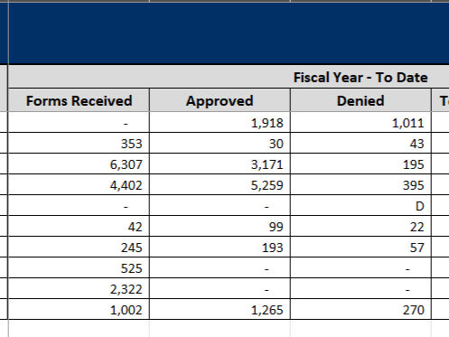EB-5签证最新数据:审批提速,超9000待审!移民局:早递早审