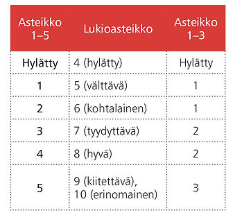 Muissa kouluissa suoritettujen kurssien arviointi